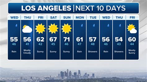 angeles city weather|5 Day Extended Weather Forecast for Los Angeles, CA (90021).